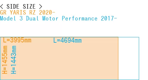#GR YARIS RZ 2020- + Model 3 Dual Motor Performance 2017-